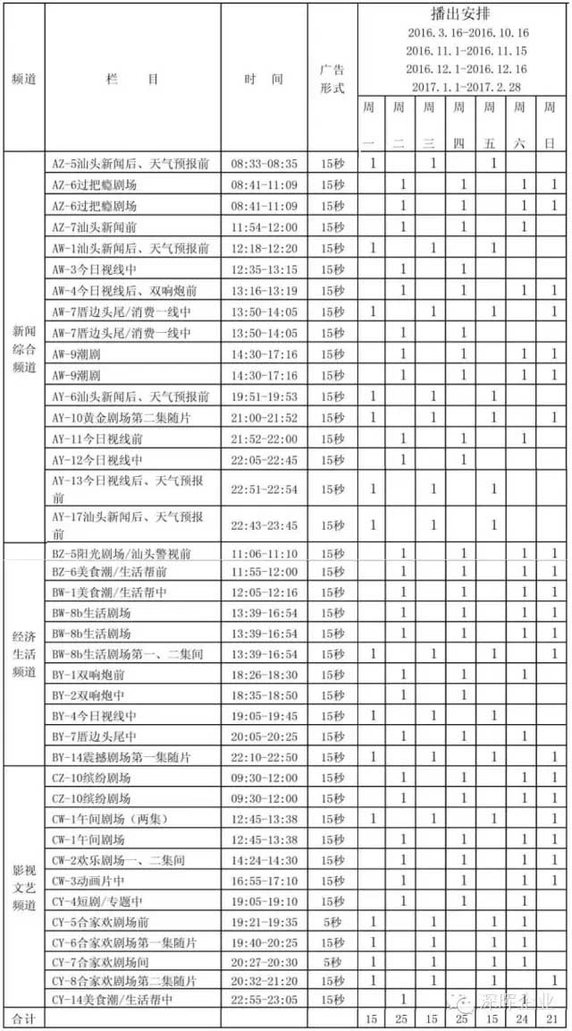 华体会平台豆逗、凉粉广告在汕头电视台播出啦！！